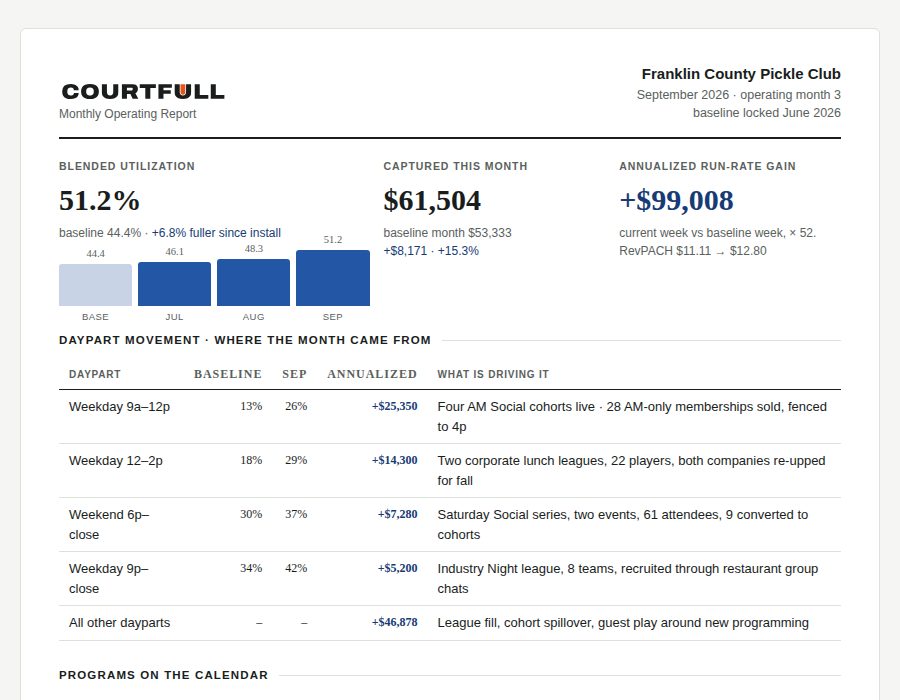 Sample CourtFull monthly operating report